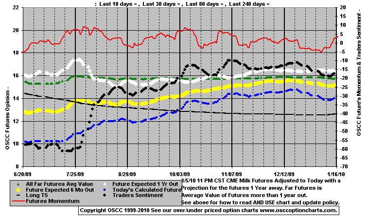 Chart1