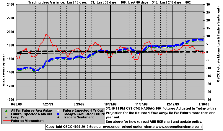 Chart1