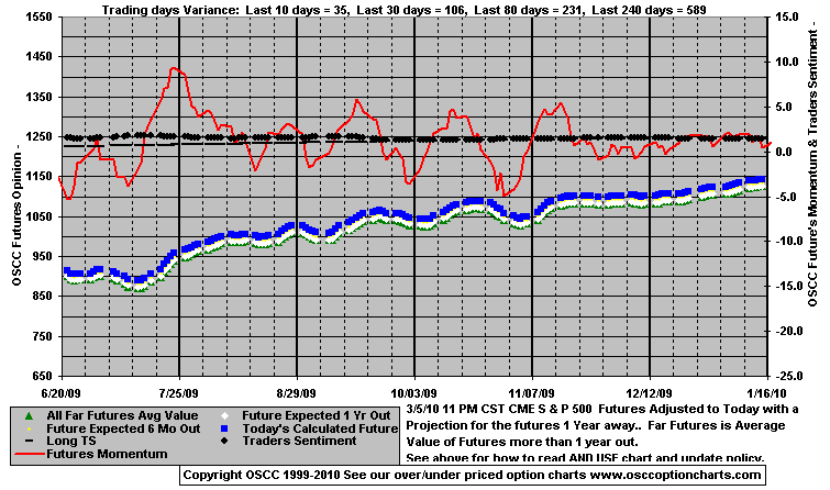 Chart1