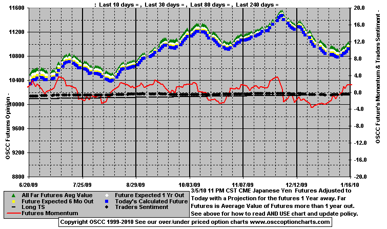 Chart1