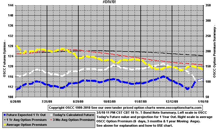 Chart1