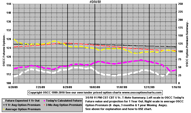 Chart1