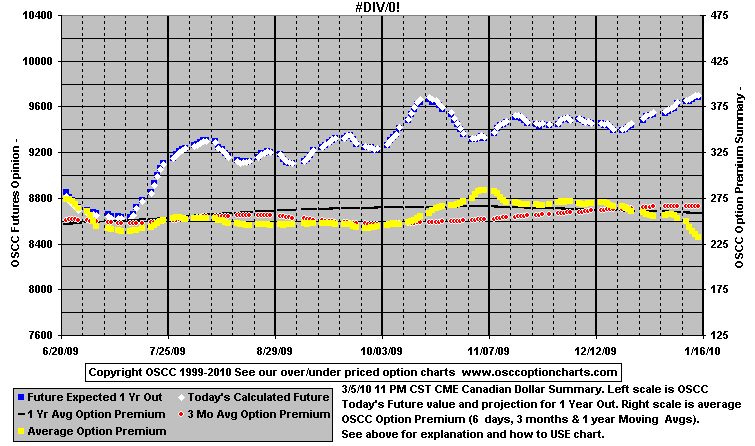 Chart1