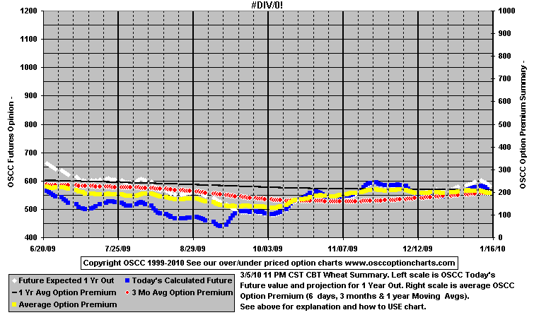 Chart1