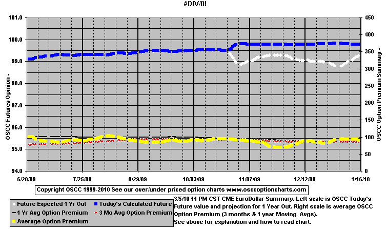 chart1