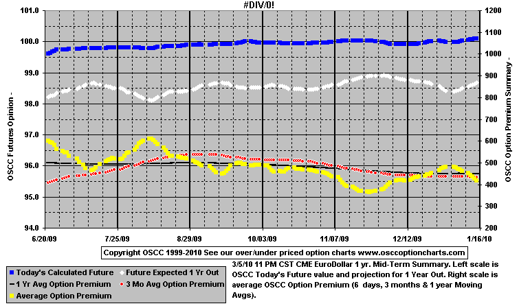 chart1