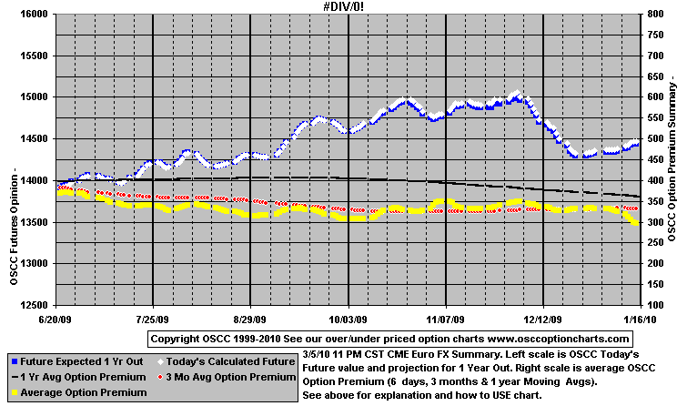 chart1