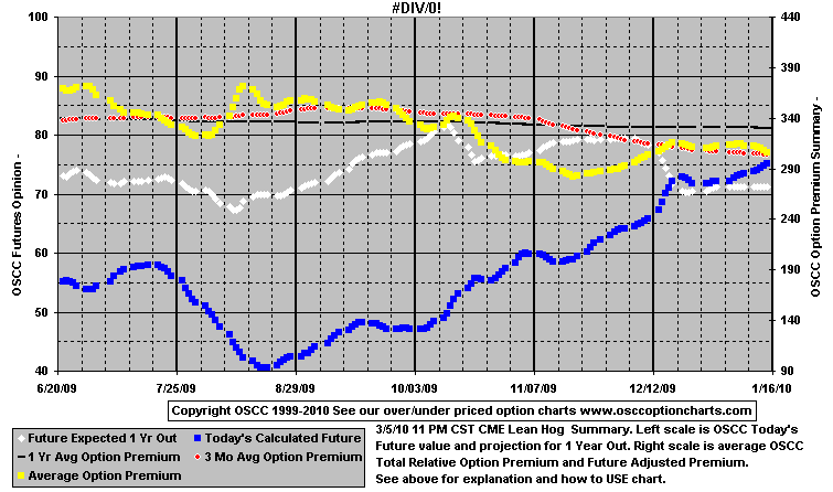 chart1