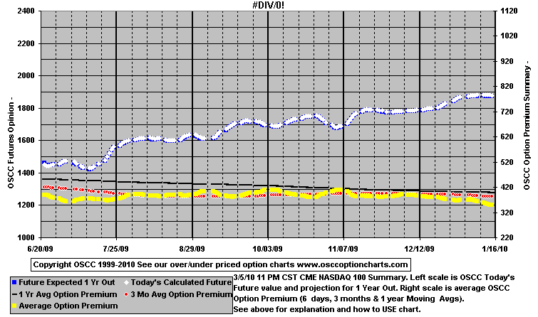 chart1