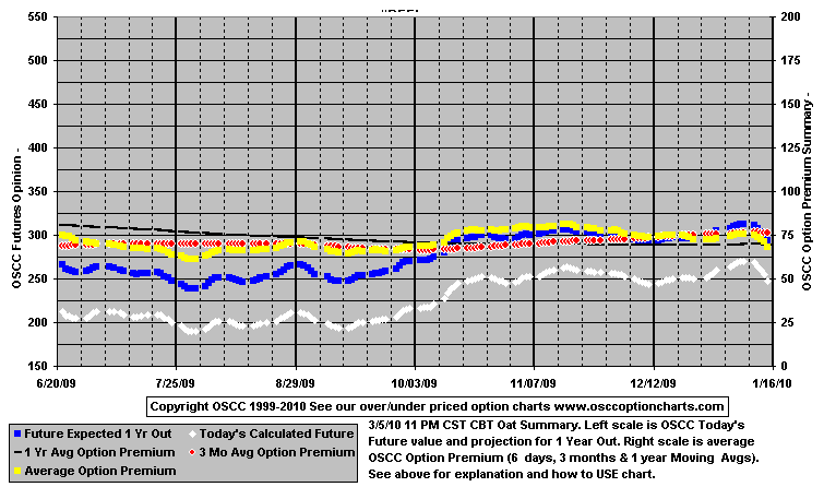 chart1