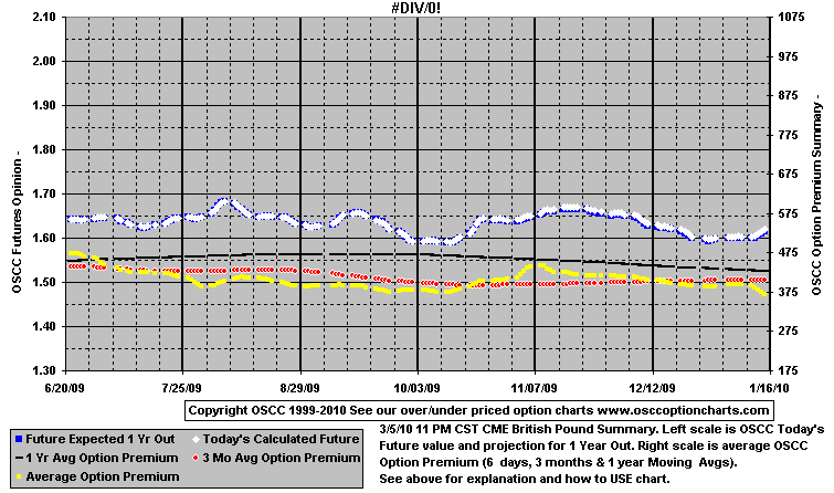 chart1