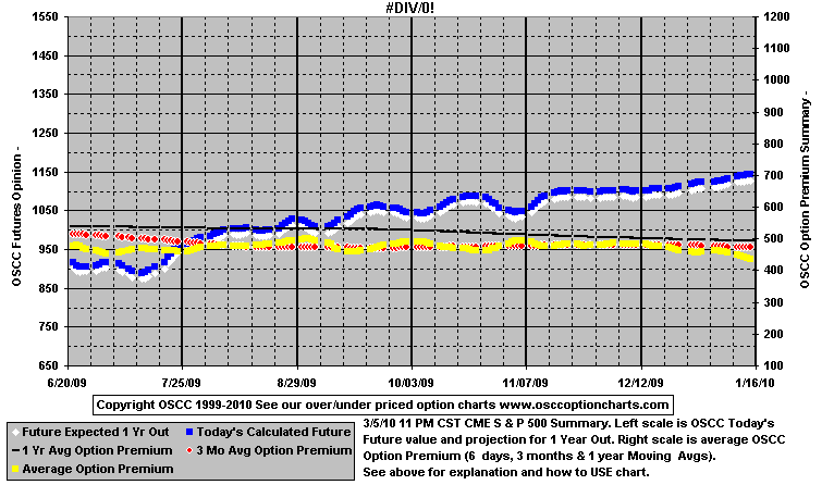 chart1