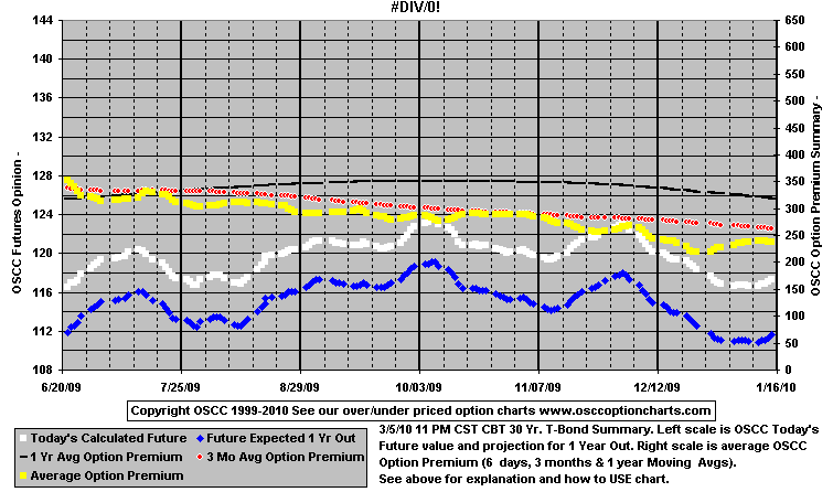 chart1