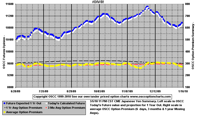 chart1