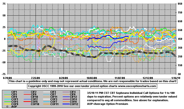 OptCallE