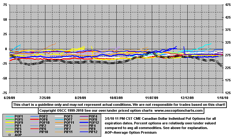 OptPutA