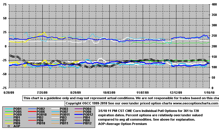 OptPutO