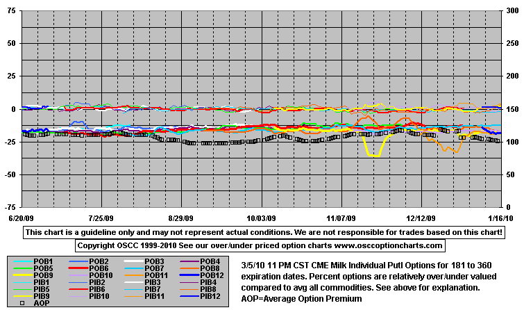 OptPutO