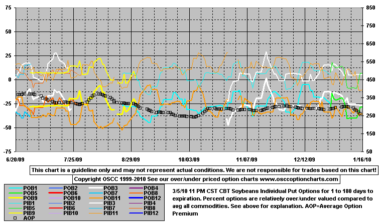 OptPutA