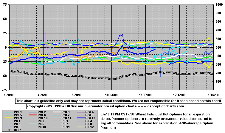 OptPutE