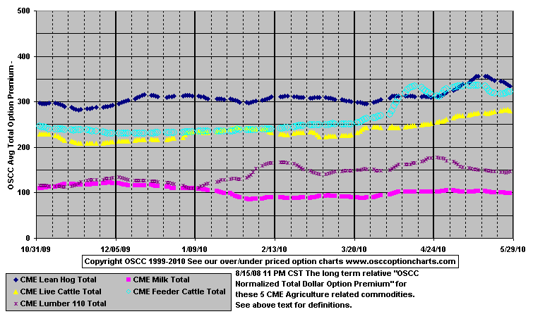 Agriculture_Total