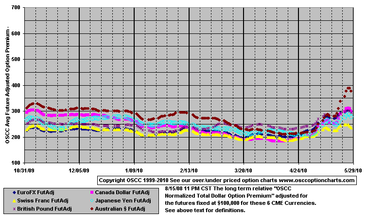 Currencies_FutAdj