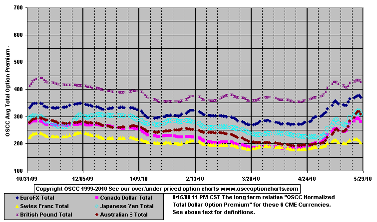 Currencies_Total