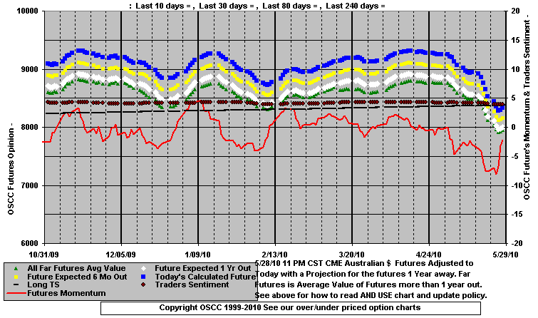 Chart1