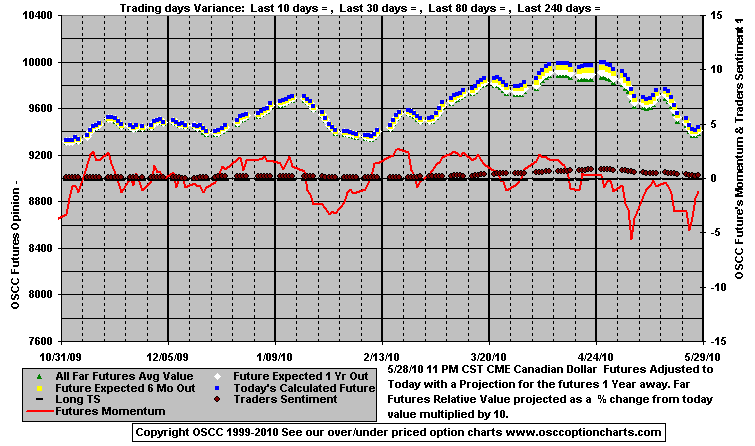 Chart1