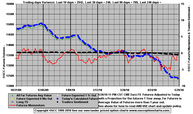 Chart1