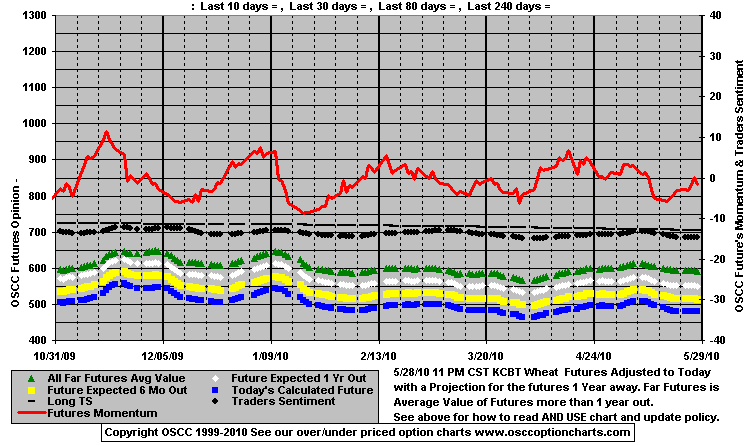 Chart1