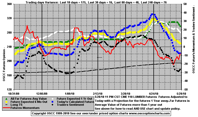 Chart1