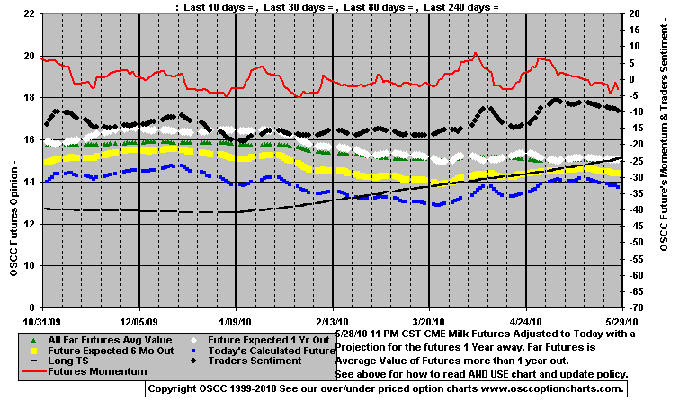 Chart1