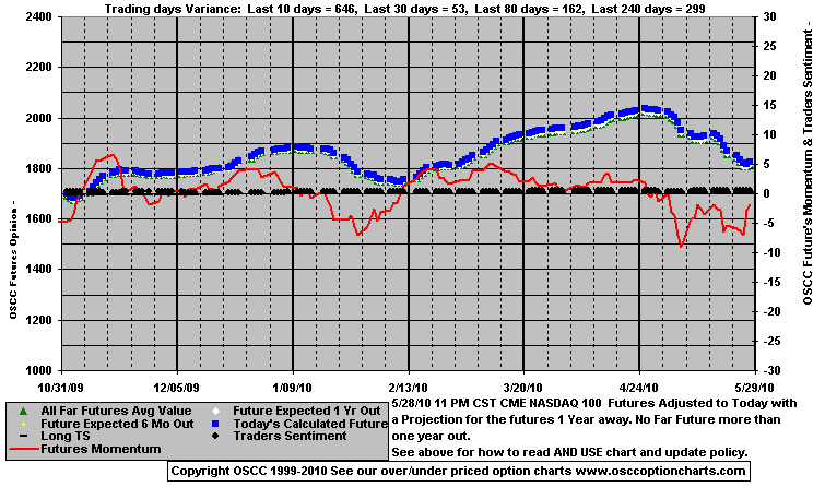 Chart1