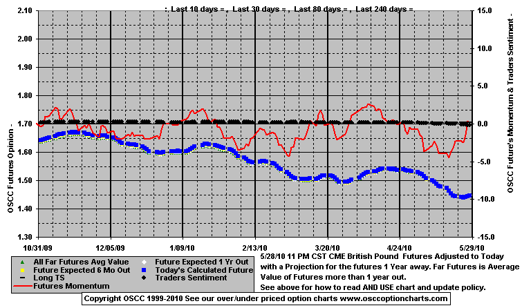 Chart1