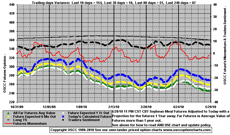 Chart1