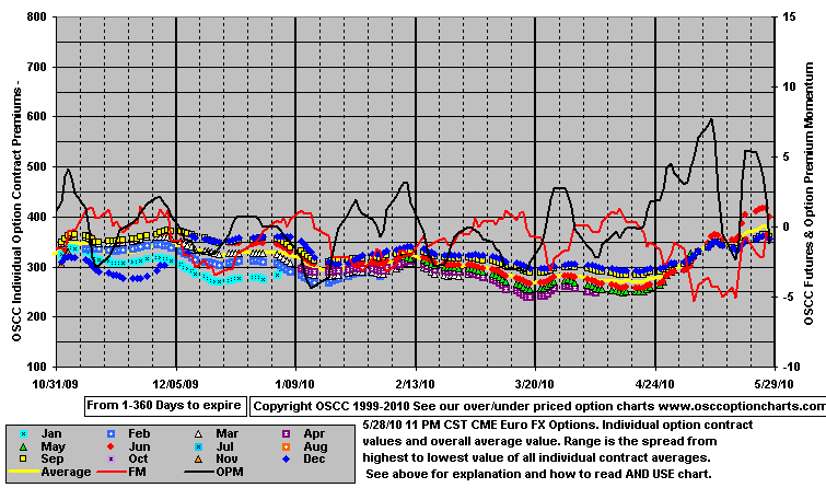 Cntr