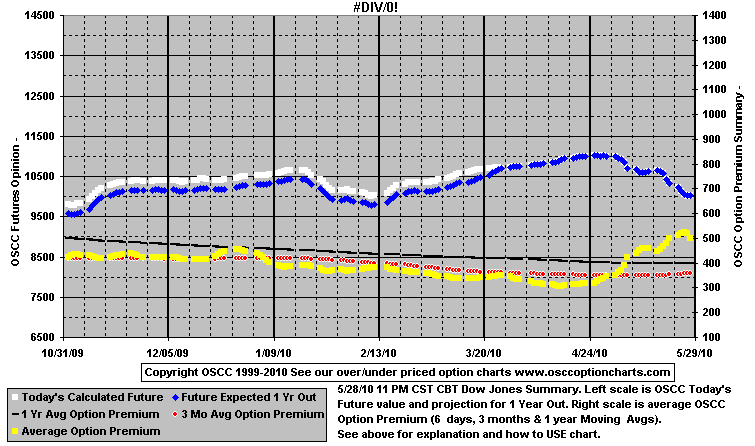 chart1