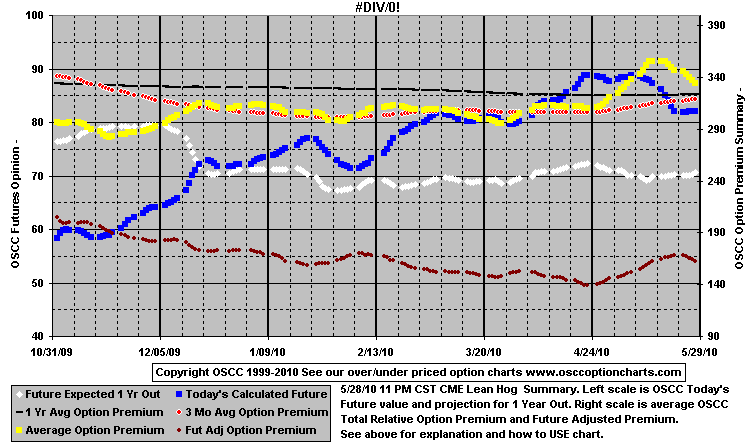 chart1