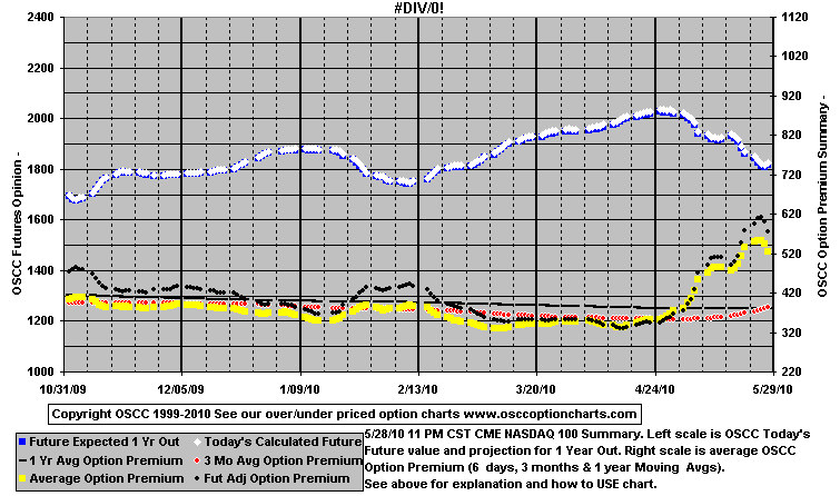 chart1