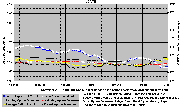 chart1