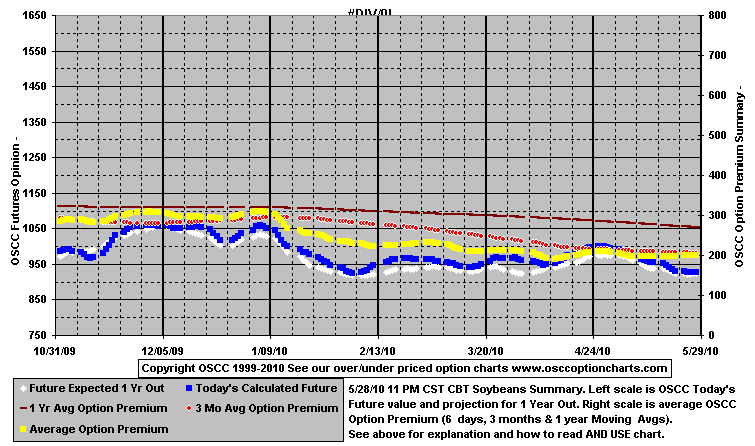 chart1