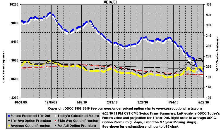 chart1