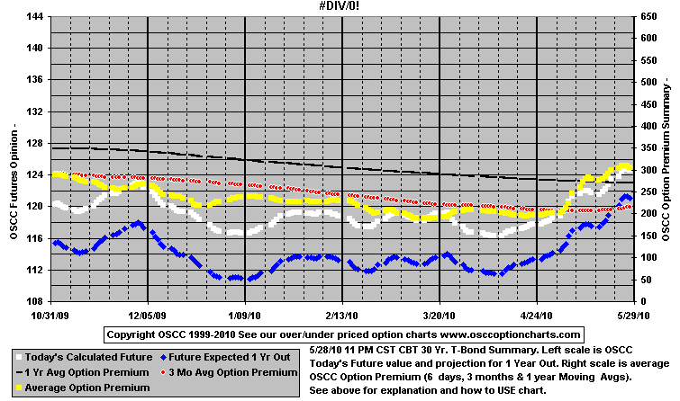 chart1