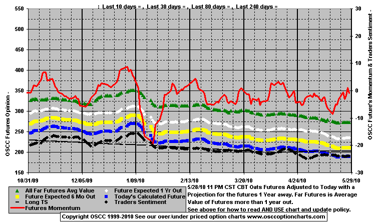 Chart1