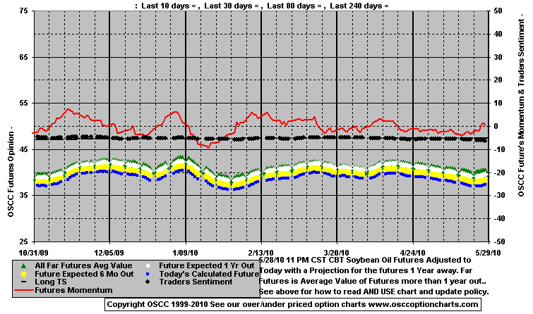 Chart1