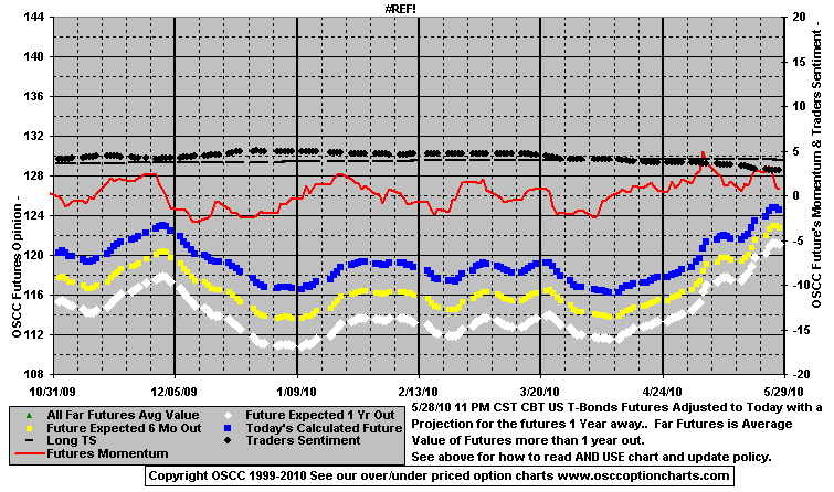 Chart1