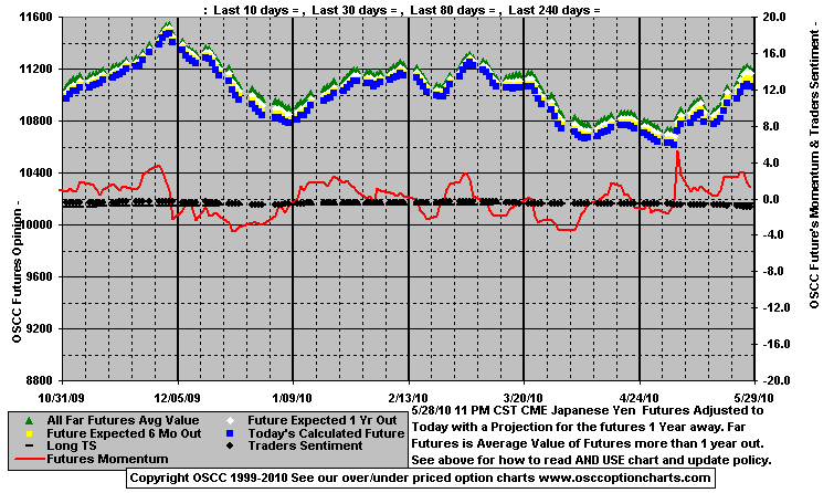 Chart1