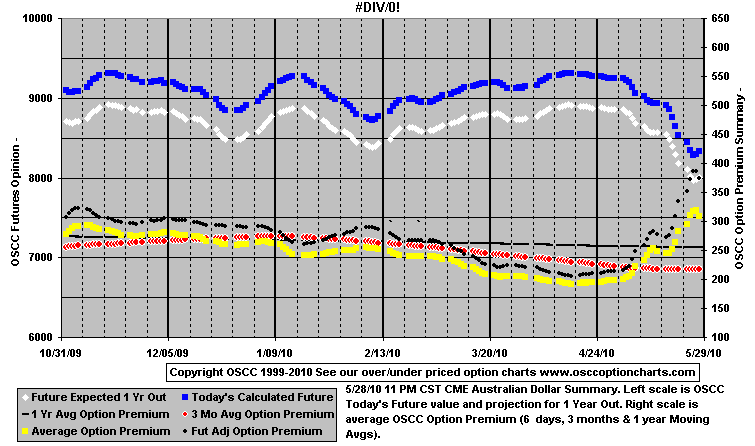 Chart1