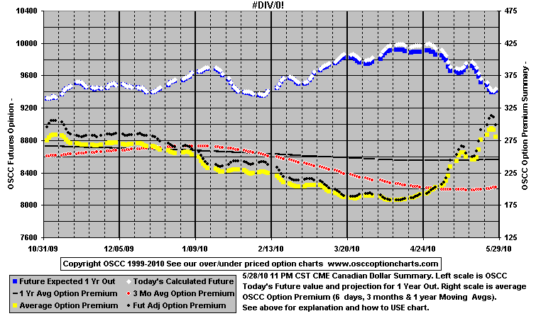 Chart1